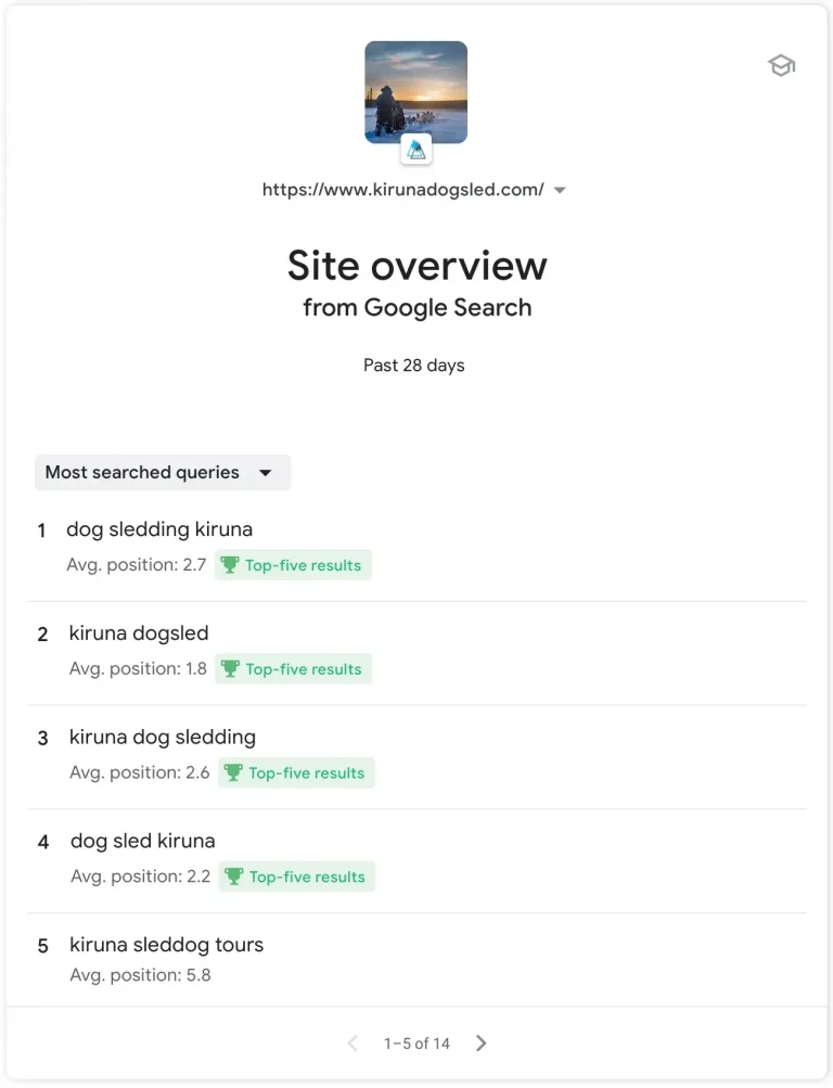 Kirunadogsled results